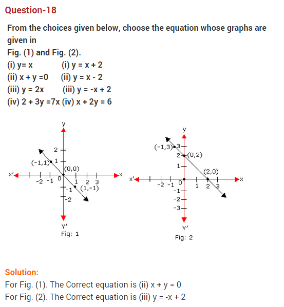 NCERT Solutions for Class 9 Maths Chapter 4 Linear Equations in Two Variables Ex 4.3 Q18