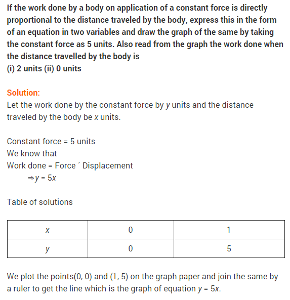 NCERT Solutions for Class 9 Maths Chapter 4 Linear Equations in Two Variables Ex 4.3 Q19