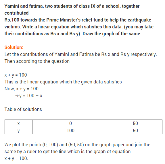 NCERT Solutions for Class 9 Maths Chapter 4 Linear Equations in Two Variables Ex 4.3 Q20