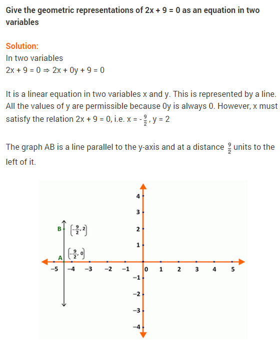 NCERT Solutions for Class 9 Maths Chapter 4 Linear Equations in Two Variables Ex 4.4 Q6