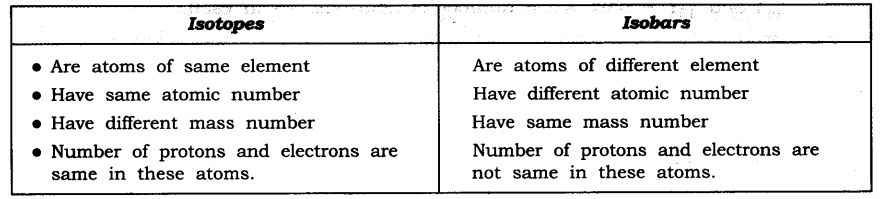 NCERT Solutions for Class 9 Science Chapter 4 Structure of Atom SAQ Q12