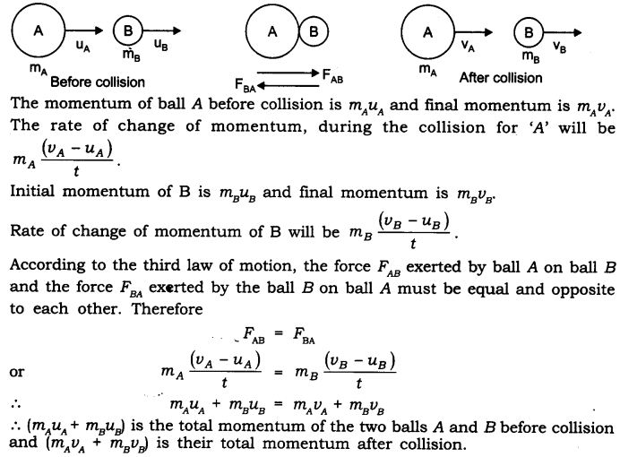 NCERT Solutions for Class 9 Science Chapter 9 Force and Laws of Motion SAQ Q12