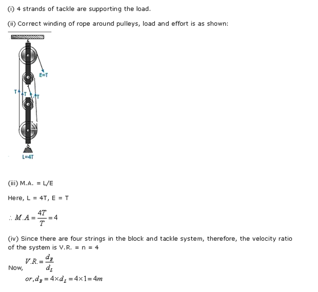 Frank ICSE Class 10 Physics Solutions Force, Work, Energy and Power 11