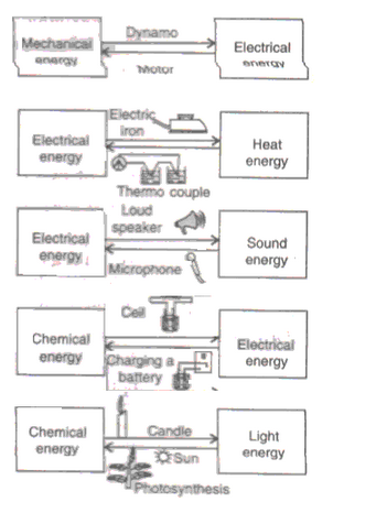 Frank ICSE Class 10 Physics Solutions Force, Work, Energy and Power 50