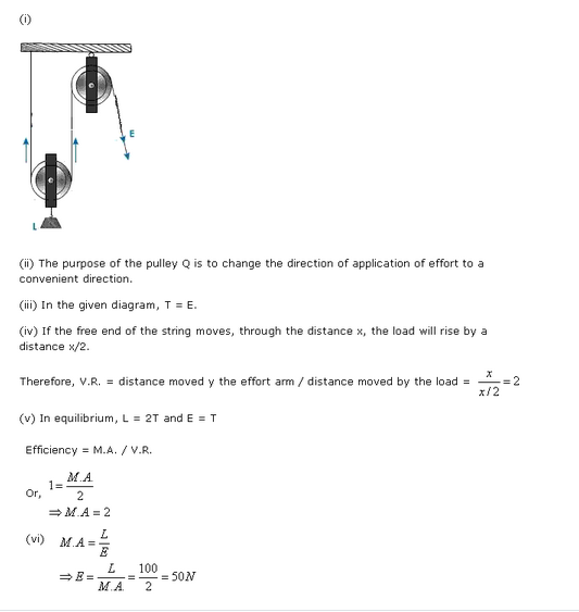 Frank ICSE Class 10 Physics Solutions Force, Work, Energy and Power 7