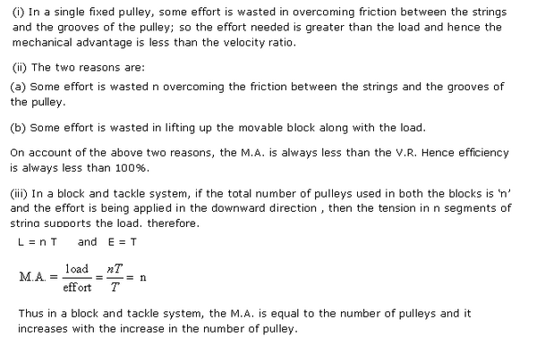 Frank ICSE Class 10 Physics Solutions Force, Work, Energy and Power 9
