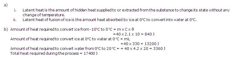 Frank ICSE Class 10 Physics Solutions Heat 6