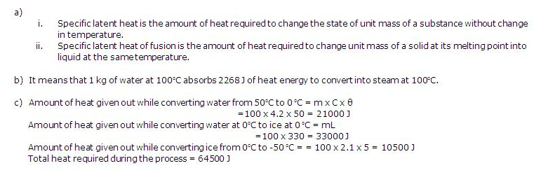 Frank ICSE Class 10 Physics Solutions Heat 7