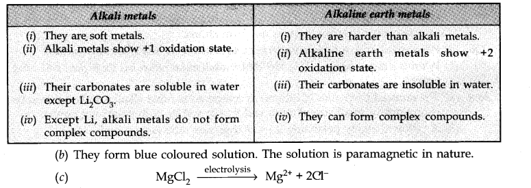 NCERT Solutions for Class 11 Chemistry Chapter 10 The s-Block Elements LAQ Q1