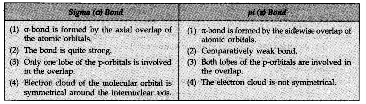 NCERT Solutions for Class 11 Chemistry Chapter 4 Chemical Bonding and Molecular Structure Q32