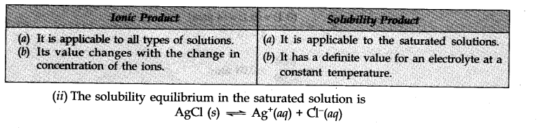 NCERT Solutions for Class 11 Chemistry Chapter 7 Equilibrium LAQ Q1