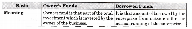 NCERT Solutions for Class 11 Entrepreneurship Resource Mobilization Sources of Finance Q5