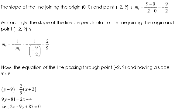 NCERT Solutions for Class 11 Maths Chapter 10 Straight Lines Ex 10.2 Q15.1