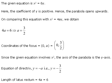 NCERT Solutions for Class 11 Maths Chapter 11 Conic Sections Ex 11.2 Q2.1