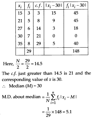 NCERT Solutions for Class 11 Maths Chapter 15 Statistics Ex 15.1 Q8.1