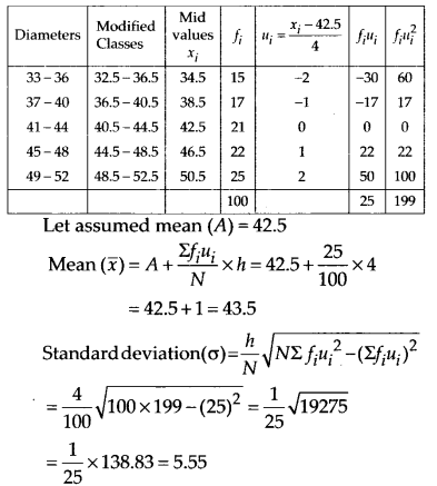 NCERT Solutions for Class 11 Maths Chapter 15 Statistics Ex 15.2 Q10.1