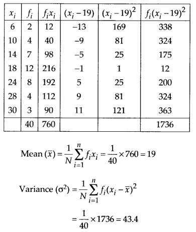 NCERT Solutions for Class 11 Maths Chapter 15 Statistics Ex 15.2 Q4.1