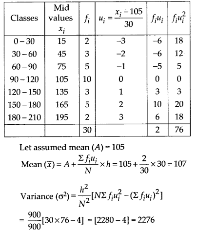 NCERT Solutions for Class 11 Maths Chapter 15 Statistics Ex 15.2 Q7.1