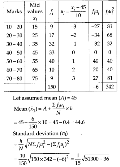 NCERT Solutions for Class 11 Maths Chapter 15 Statistics Ex 15.3 Q1.1