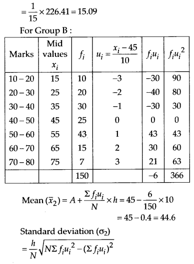 NCERT Solutions for Class 11 Maths Chapter 15 Statistics Ex 15.3 Q1.2