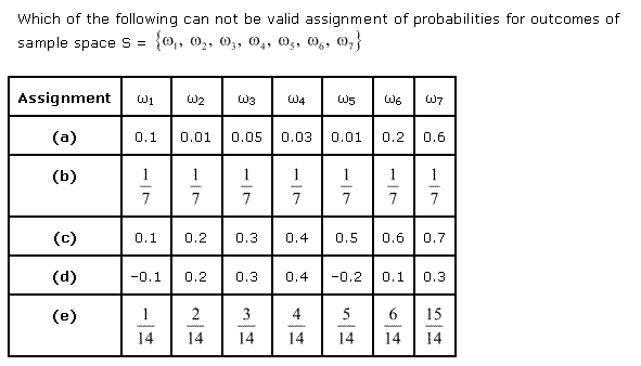 NCERT Solutions for Class 11 Maths Chapter 16 Probability Ex 16.3 Q1