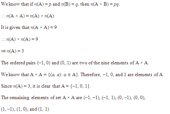 NCERT Solutions for Class 11 Maths Chapter 2 Relations and Functions Ex 2.1 Q10.1