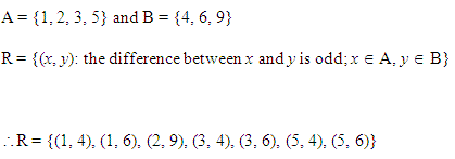 NCERT Solutions for Class 11 Maths Chapter 2 Relations and Functions Ex 2.2 Q3.1