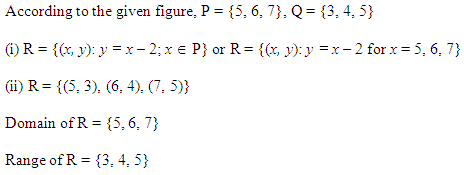 NCERT Solutions for Class 11 Maths Chapter 2 Relations and Functions Ex 2.2 Q4.1