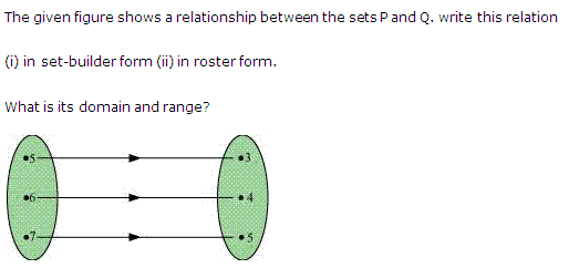 NCERT Solutions for Class 11 Maths Chapter 2 Relations and Functions Ex 2.2 Q4