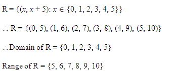 NCERT Solutions for Class 11 Maths Chapter 2 Relations and Functions Ex 2.2 Q6.1
