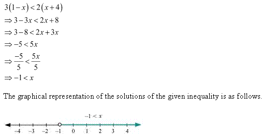 NCERT Solutions for Class 11 Maths Chapter 6 Linear Inequalities Ex 6.1 Q19.1