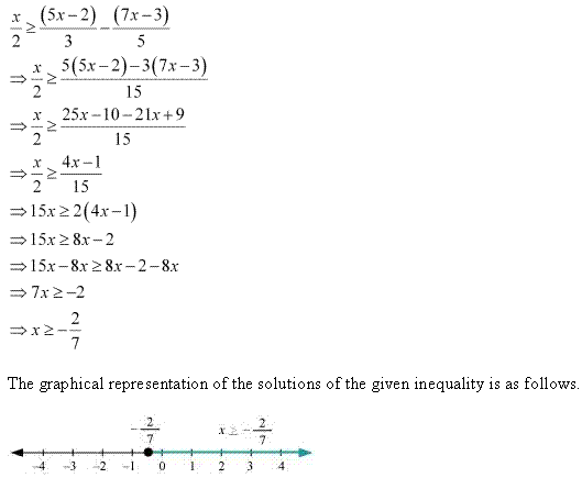 NCERT Solutions for Class 11 Maths Chapter 6 Linear Inequalities Ex 6.1 Q20.1