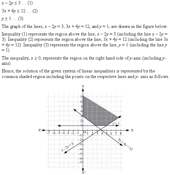 NCERT Solutions for Class 11 Maths Chapter 6 Linear Inequalities Ex 6.3 Q12.1