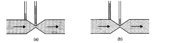 NCERT Solutions for Class 11 Physics Chapter 10 Mechanical Properties of Fluids Q15