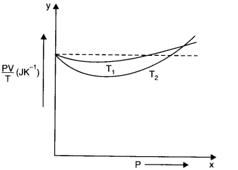 NCERT Solutions for Class 11 Physics Chapter 13 Kinetic Theory Q3