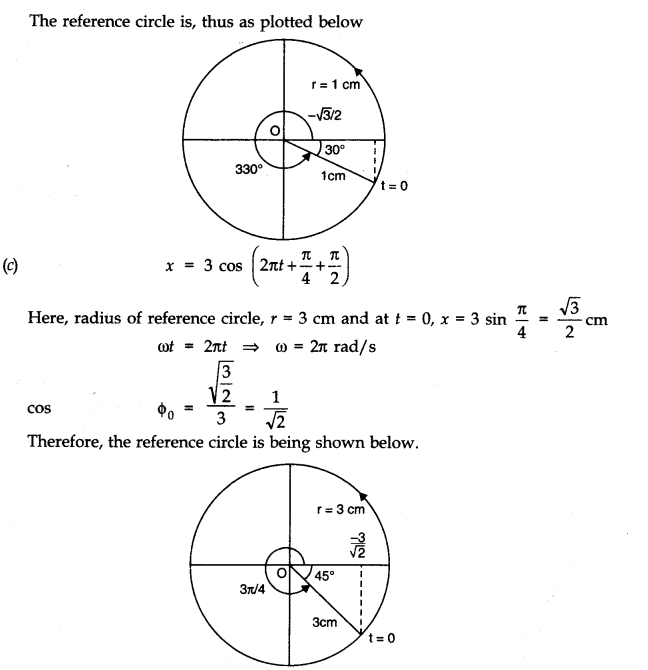 NCERT Solutions for Class 11 Physics Chapter 14 Oscillations Q12.1