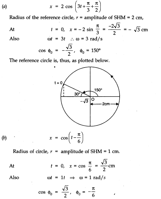 NCERT Solutions for Class 11 Physics Chapter 14 Oscillations Q12