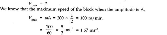 NCERT Solutions for Class 11 Physics Chapter 14 Oscillations Q14.1