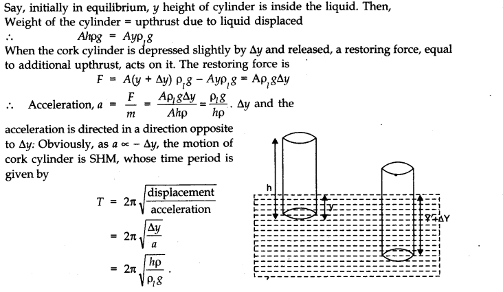 NCERT Solutions for Class 11 Physics Chapter 14 Oscillations Q18.1