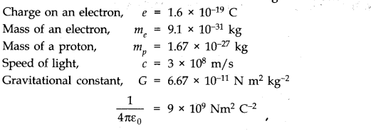 NCERT Solutions for Class 11 Physics Chapter 2 Units and Measurements Q33