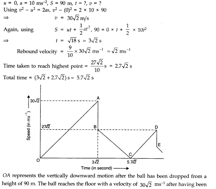 NCERT Solutions for Class 11 Physics Chapter 3 Motion in a Straight Line Q12