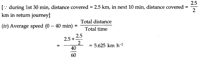 NCERT Solutions for Class 11 Physics Chapter 3 Motion in a Straight Line Q14.1