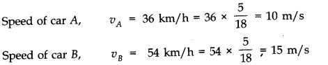 NCERT Solutions for Class 11 Physics Chapter 3 Motion in a Straight Line Q8