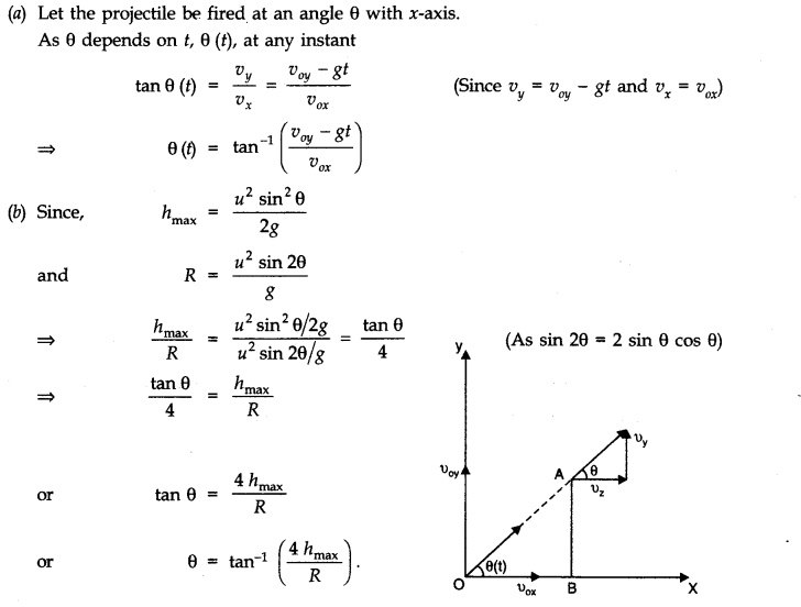 NCERT Solutions for Class 11 Physics Chapter 4 Motion in a Plane Q32.1