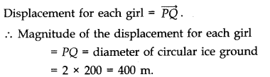NCERT Solutions for Class 11 Physics Chapter 4 Motion in a Plane Q8.1