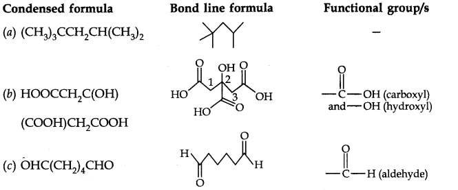 NCERT Solutions for Class 11th Chemistry Chapter 12 Organic Chemistry Some Basic Principles and Techniques Q7