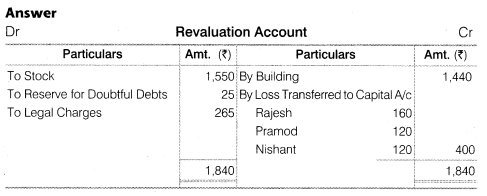 NCERT Solutions for Class 12 Accountancy Chapter 4 Reconstitution of a Partnership Firm – Retirement Death of a Partner Numerical Questions Q11.1