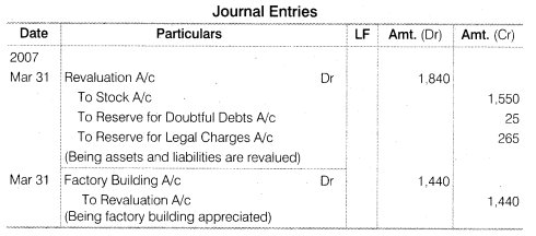 NCERT Solutions for Class 12 Accountancy Chapter 4 Reconstitution of a Partnership Firm – Retirement Death of a Partner Numerical Questions Q11.4
