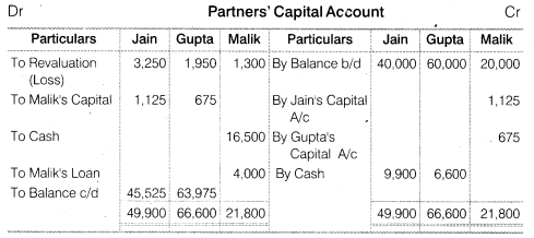 NCERT Solutions for Class 12 Accountancy Chapter 4 Reconstitution of a Partnership Firm – Retirement Death of a Partner Numerical Questions Q12.2