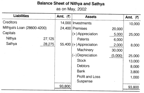 NCERT Solutions for Class 12 Accountancy Chapter 4 Reconstitution of a Partnership Firm – Retirement Death of a Partner Numerical Questions Q14.6
